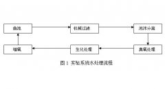 臭氧在高密度閉路循環(huán)海水養(yǎng)殖系統(tǒng)中的應(yīng)用