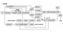 多用途消毒殺菌富氧機(jī)